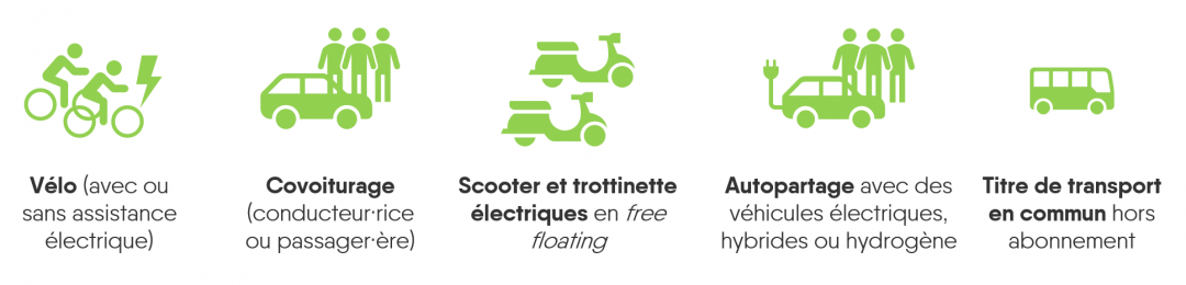 Modèle D'état Des Frais De Déplacement Fonction Publique Territoriale